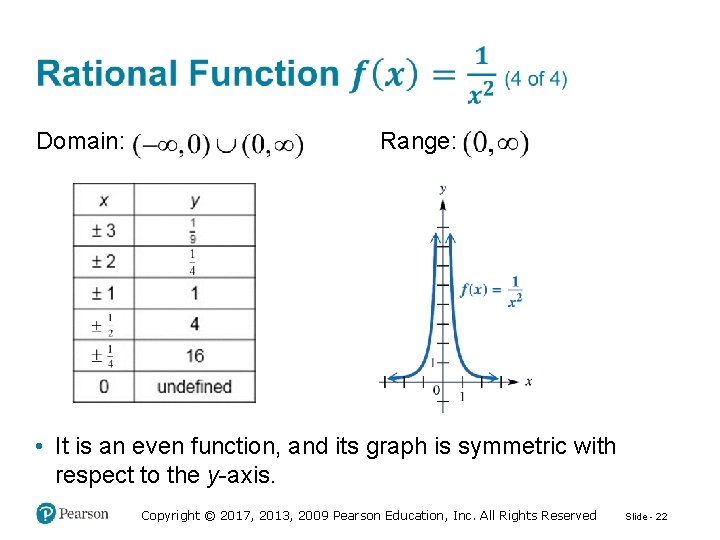 Domain: Range: • It is an even function, and its graph is symmetric with