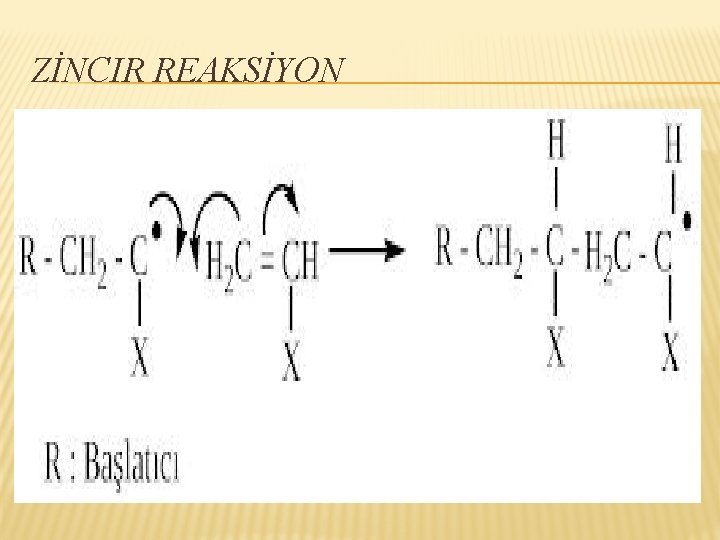 ZİNCIR REAKSİYON 