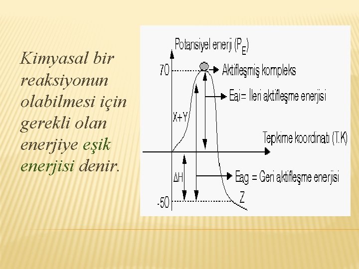 Kimyasal bir reaksiyonun olabilmesi için gerekli olan enerjiye eşik enerjisi denir. 