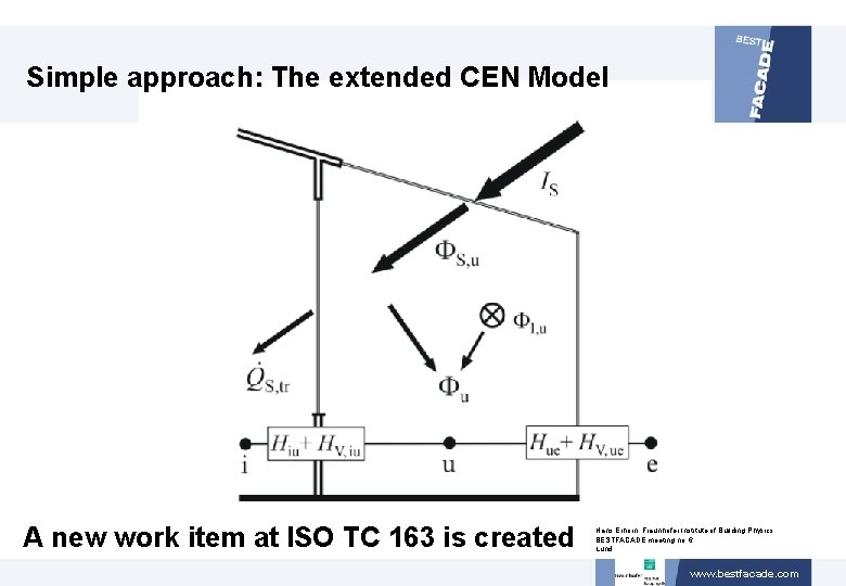 Simple approach: The extended CEN Model A new work item at ISO TC 163