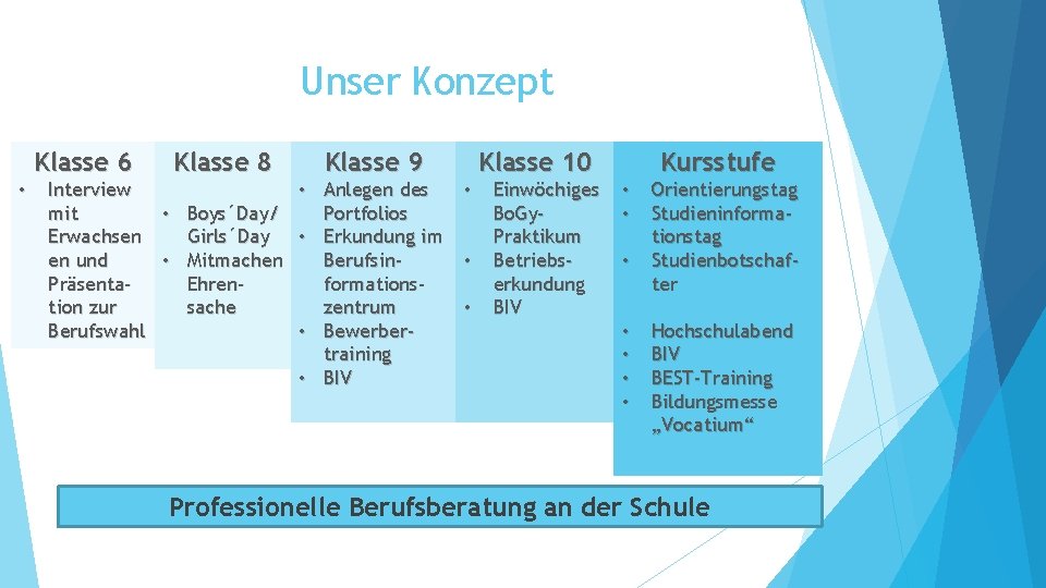 Unser Konzept • Klasse 6 Klasse 8 Interview • Boys´Day/ mit Girls´Day Erwachsen •