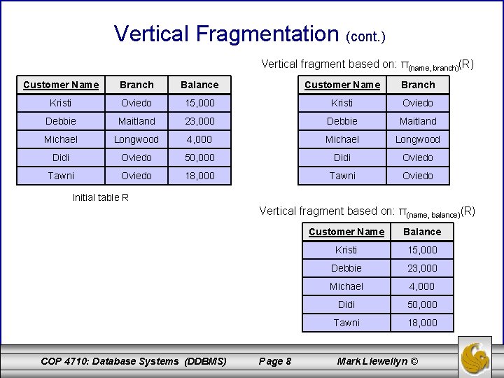 Vertical Fragmentation (cont. ) Vertical fragment based on: π(name, branch)(R) Customer Name Branch Balance