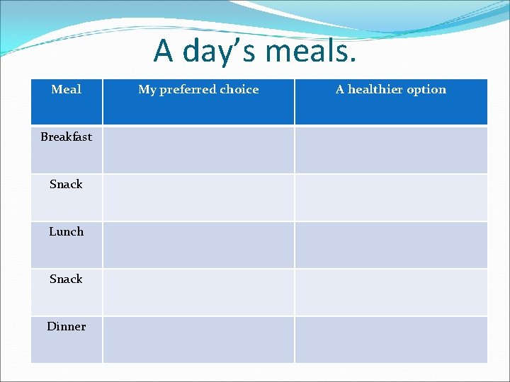 A day’s meals. Meal Breakfast Snack Lunch Snack Dinner My preferred choice A healthier