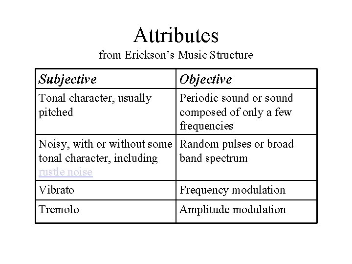 Attributes from Erickson’s Music Structure Subjective Objective Tonal character, usually pitched Periodic sound or