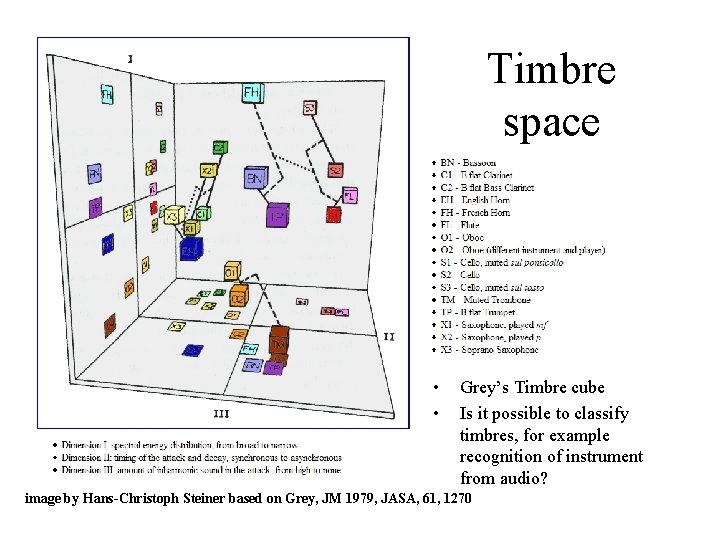 Timbre space • • Grey’s Timbre cube Is it possible to classify timbres, for