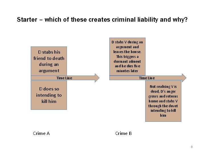 Starter – which of these creates criminal liability and why? D stabs his friend