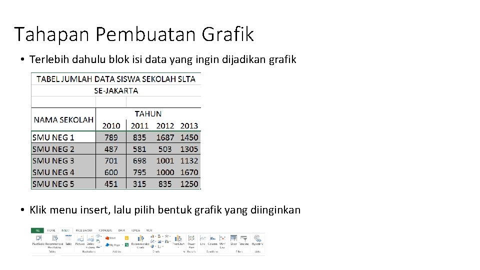 Tahapan Pembuatan Grafik • Terlebih dahulu blok isi data yang ingin dijadikan grafik •
