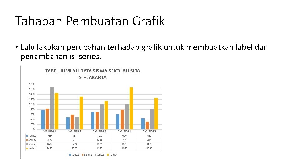 Tahapan Pembuatan Grafik • Lalu lakukan perubahan terhadap grafik untuk membuatkan label dan penambahan