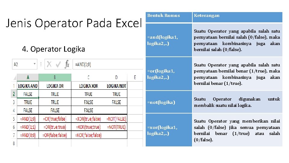Jenis Operator Pada Excel 4. Operator Logika Bentuk Rumus Keterangan =and(logika 1, logika 2,