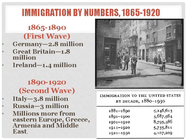 IMMIGRATION BY NUMBERS, 1865 -1920 1865 -1890 (First Wave) • • • Germany— 2.