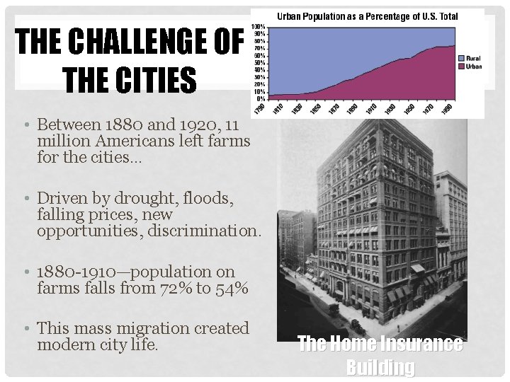 THE CHALLENGE OF THE CITIES • Between 1880 and 1920, 11 million Americans left