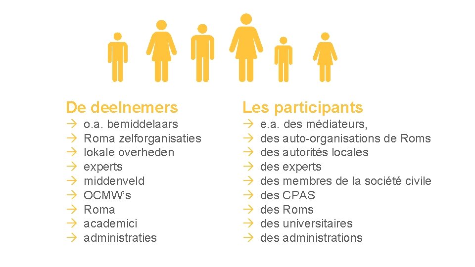 De deelnemers Les participants o. a. bemiddelaars Roma zelforganisaties lokale overheden experts middenveld OCMW’s