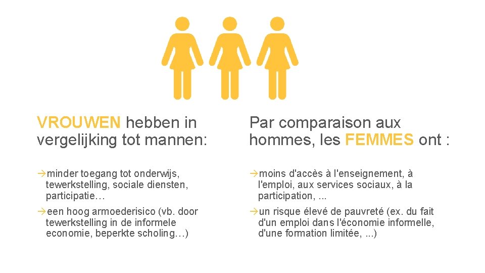 VROUWEN hebben in vergelijking tot mannen: Par comparaison aux hommes, les FEMMES ont :