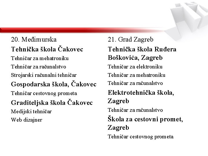 20. Međimurska Tehnička škola Čakovec Tehničar za mehatroniku Tehničar za računalstvo Strojarski računalni tehničar