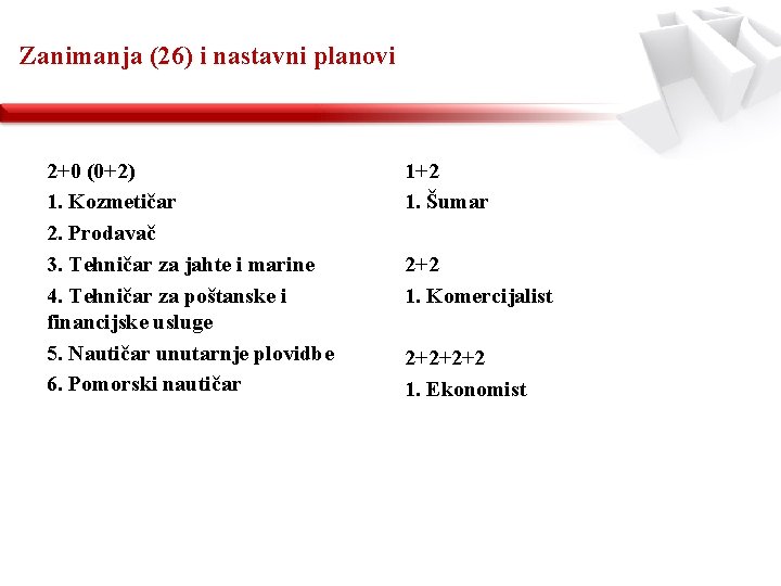 Zanimanja (26) i nastavni planovi 2+0 (0+2) 1. Kozmetičar 2. Prodavač 3. Tehničar za