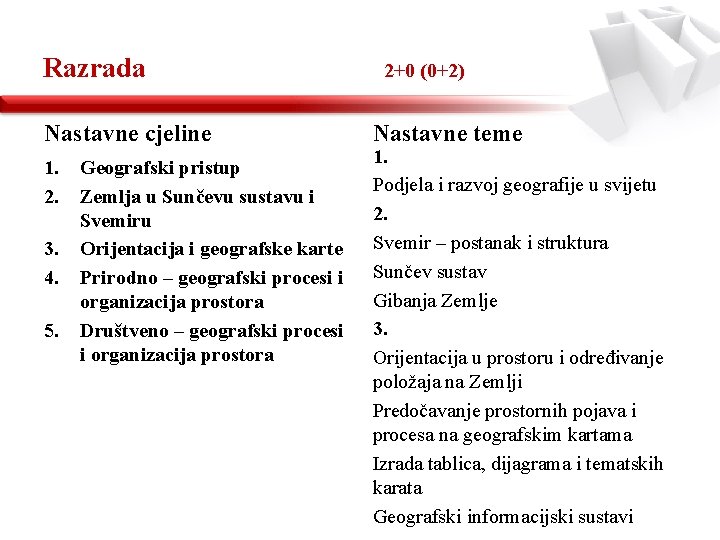 Razrada Nastavne cjeline 1. 2. 3. 4. 5. Geografski pristup Zemlja u Sunčevu sustavu