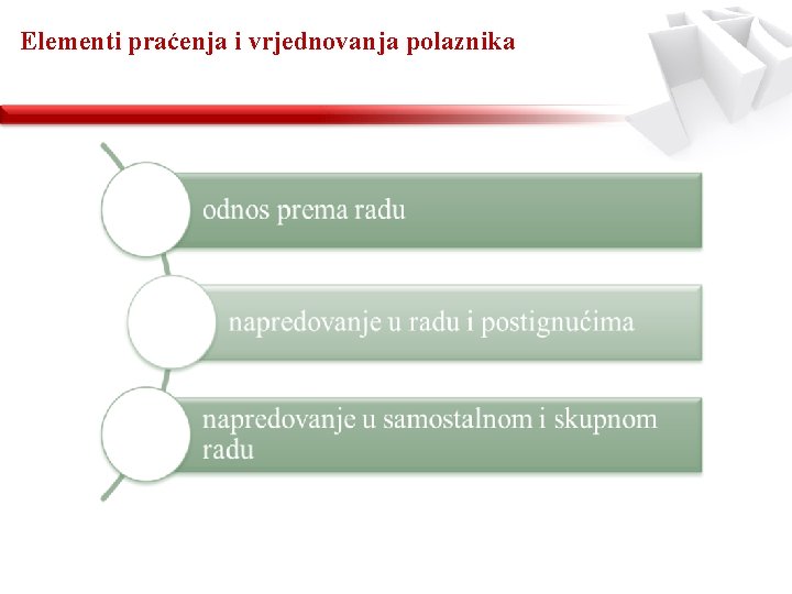 Elementi praćenja i vrjednovanja polaznika 