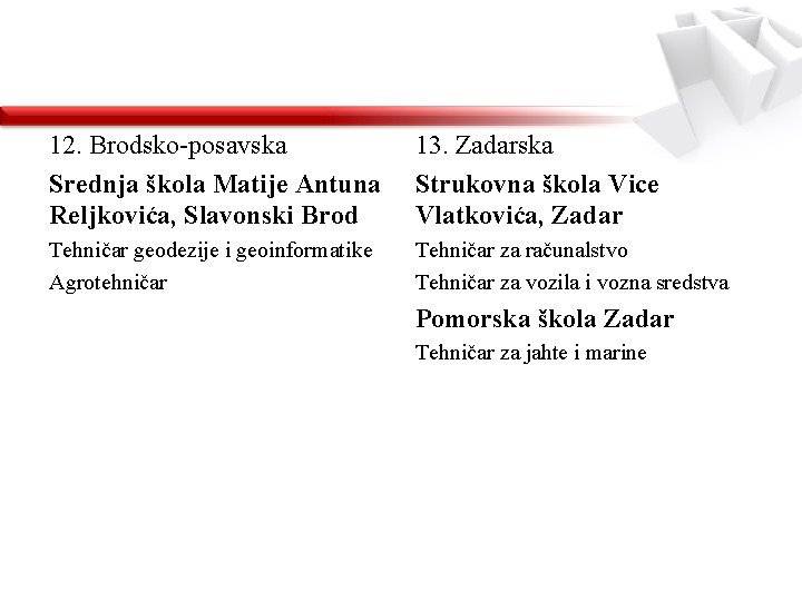 12. Brodsko-posavska Srednja škola Matije Antuna Reljkovića, Slavonski Brod 13. Zadarska Strukovna škola Vice