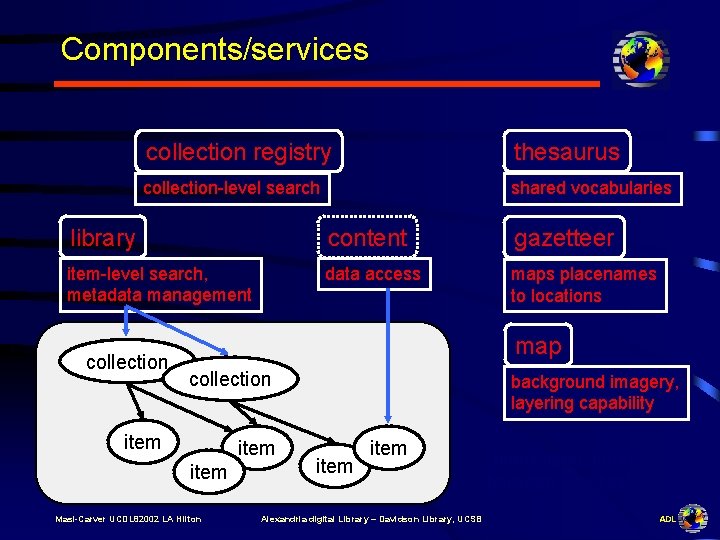 Components/services collection registry thesaurus collection-level search shared vocabularies library content gazetteer item-level search, metadata