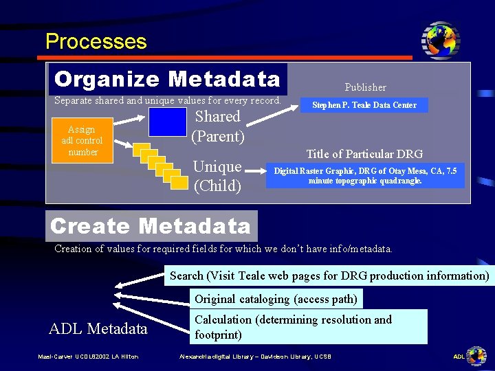 Processes Organize Metadata Publisher Separate shared and unique values for every record. Stephen P.