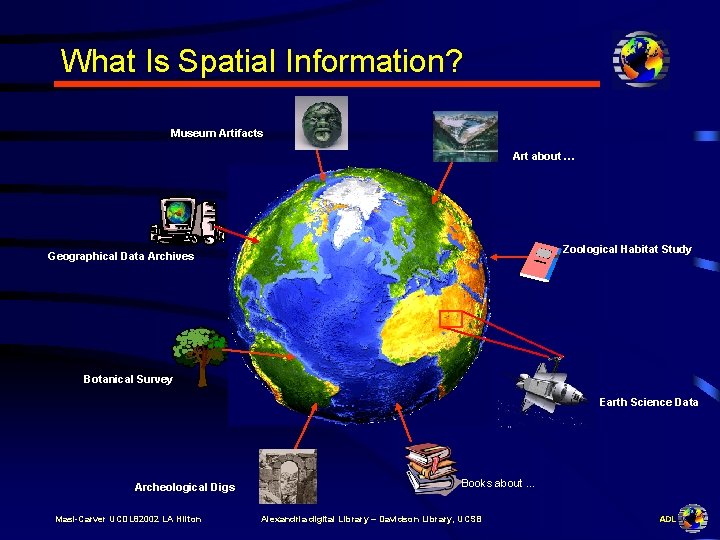 What Is Spatial Information? Museum Artifacts Art about … Zoological Habitat Study Geographical Data