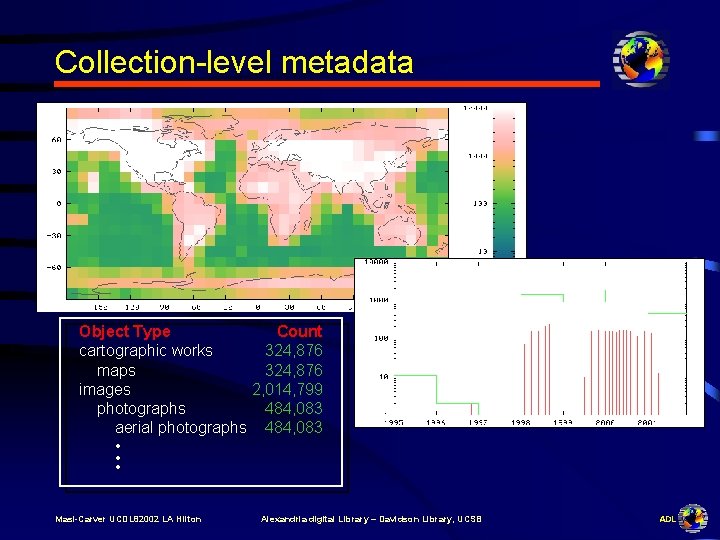 Collection-level metadata Object Type Count cartographic works 324, 876 maps 324, 876 images 2,