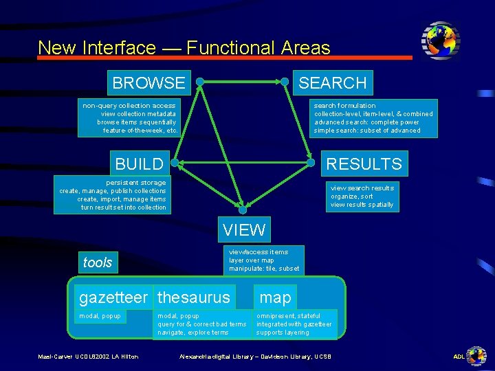 New Interface — Functional Areas BROWSE SEARCH non-query collection access view collection metadata browse