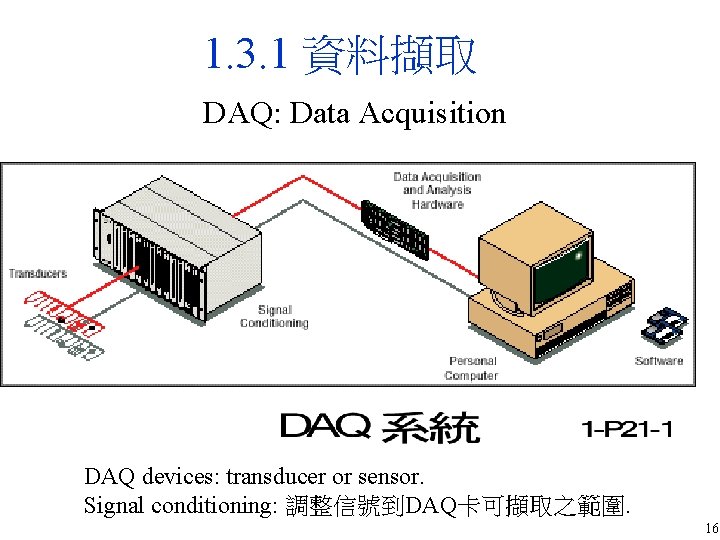 1. 3. 1 資料擷取 DAQ: Data Acquisition DAQ devices: transducer or sensor. Signal conditioning: