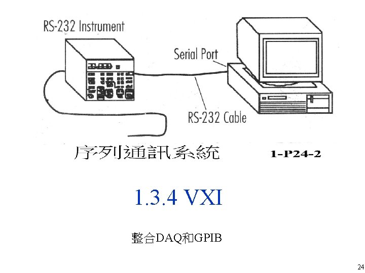 1. 3. 4 VXI 整合DAQ和GPIB 24 