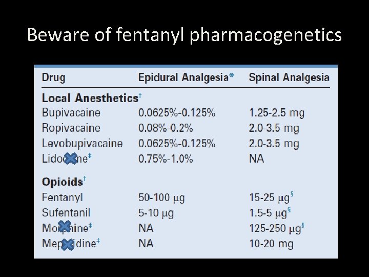 Beware of fentanyl pharmacogenetics 