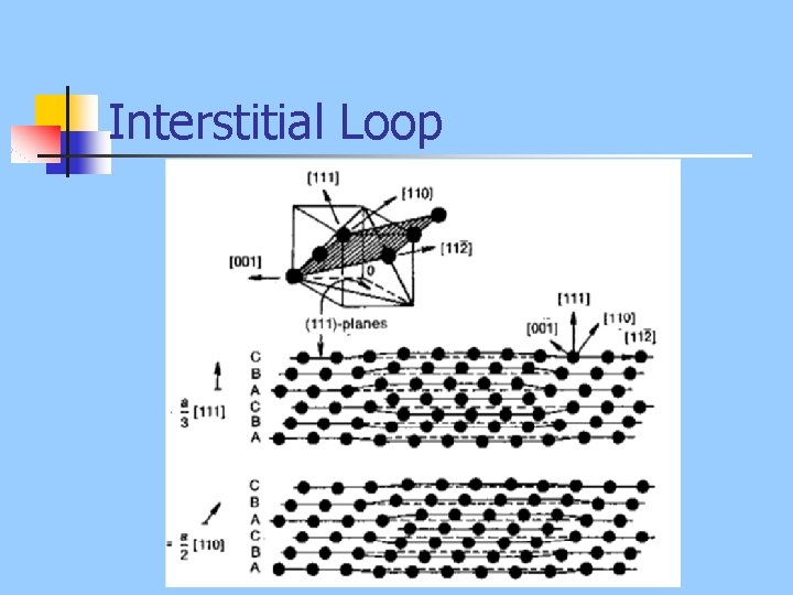 Interstitial Loop 