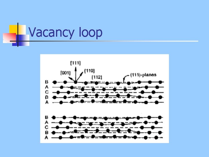 Vacancy loop 