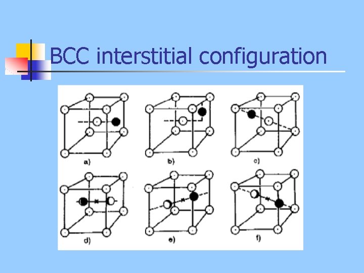 BCC interstitial configuration 