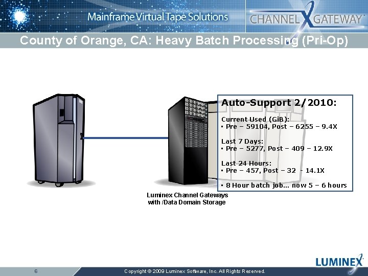 County of Orange, CA: Heavy Batch Processing (Pri-Op) Auto-Support 2/2010: Current Used (Gi. B):
