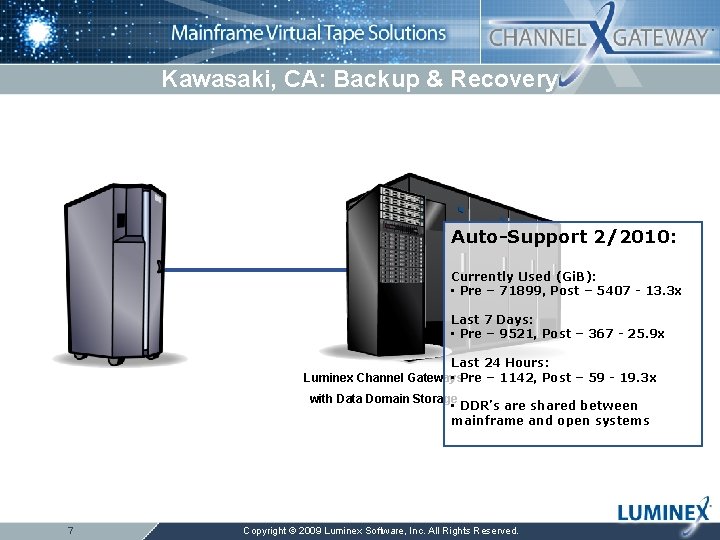 Kawasaki, CA: Backup & Recovery Auto-Support 2/2010: Currently Used (Gi. B): • Pre –
