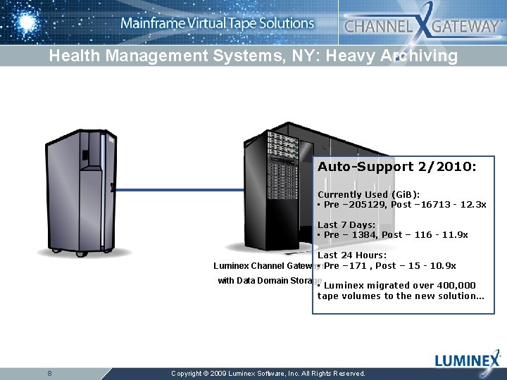 Health Management Systems, NY: Heavy Archiving Auto-Support 2/2010: Currently Used (Gi. B): • Pre