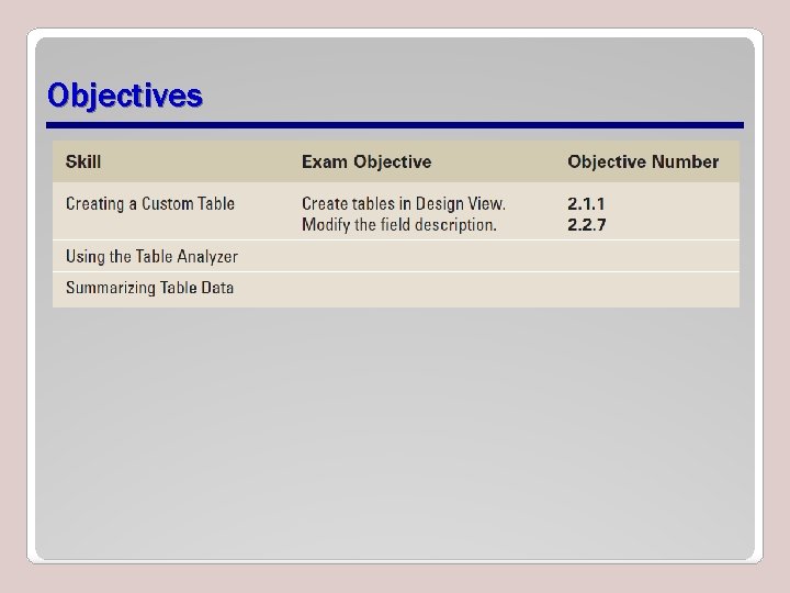 Objectives Objectives