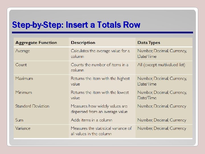 Step-by-Step: Insert a Totals Row Step-by-Step: Insert a Totals Row