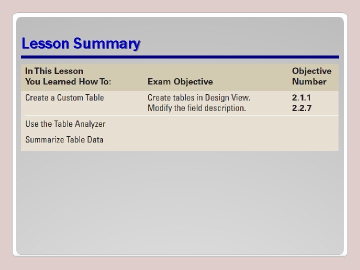 Lesson Summary Lesson Summary