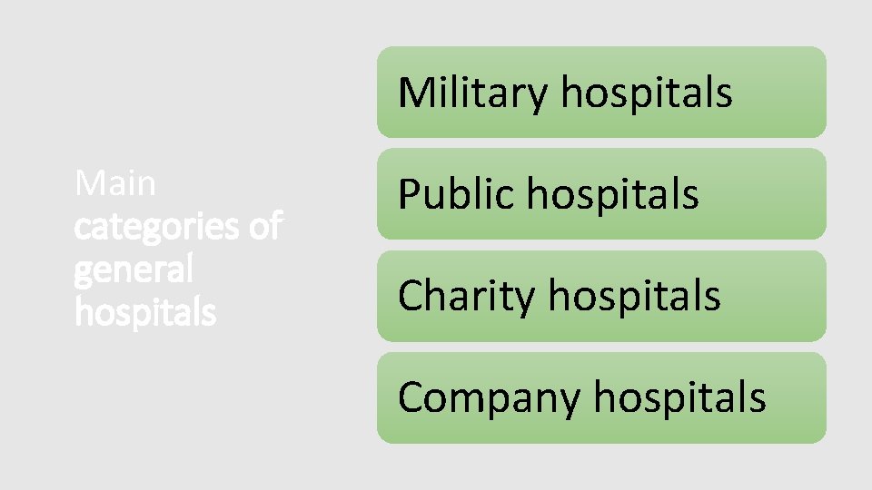 Military hospitals Main categories of general hospitals Public hospitals Charity hospitals Company hospitals 