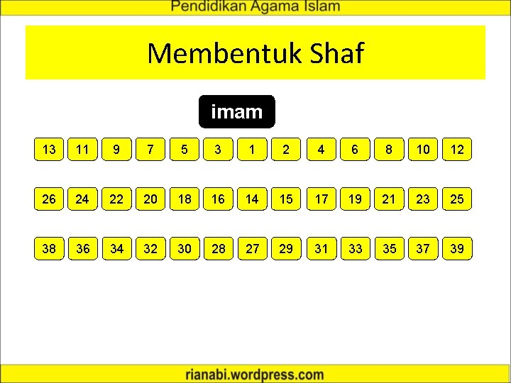 Membentuk Shaf imam 13 11 9 7 5 3 1 2 4 6 8