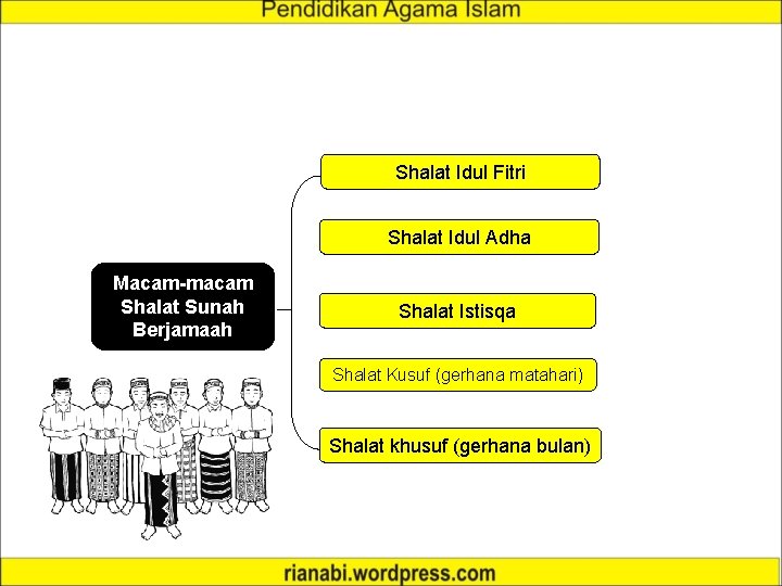 Shalat Idul Fitri Shalat Idul Adha Macam-macam Shalat Sunah Berjamaah Shalat Istisqa Shalat Kusuf