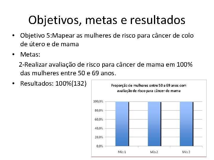Objetivos, metas e resultados • Objetivo 5: Mapear as mulheres de risco para câncer