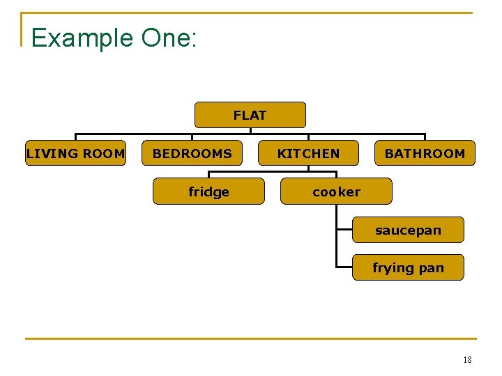 Example One: FLAT LIVING ROOM BEDROOMS fridge KITCHEN BATHROOM cooker saucepan frying pan 18