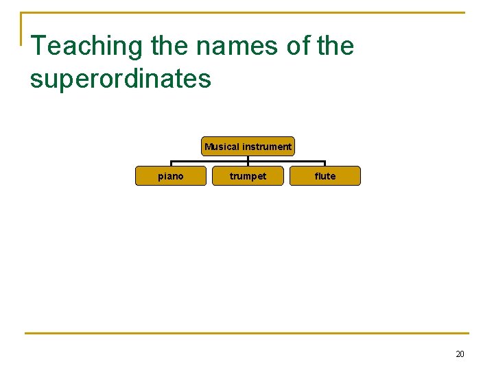 Teaching the names of the superordinates Musical instrument piano trumpet flute 20 