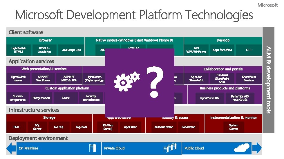 cesardlMicrosoft com Session DEVB 204 Positioning Microsoft development