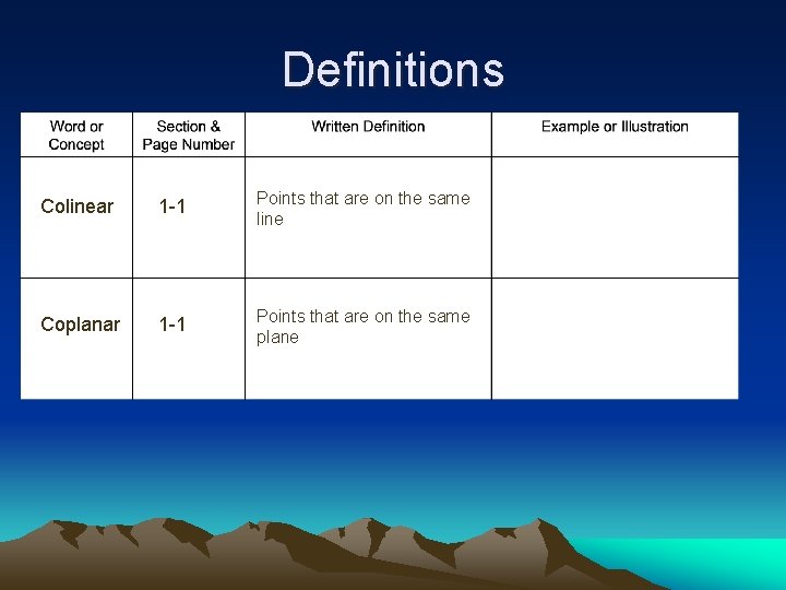 Definitions Colinear 1 -1 Points that are on the same line Coplanar 1 -1