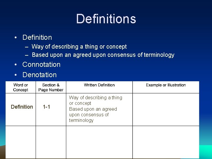 Definitions • Definition – Way of describing a thing or concept – Based upon