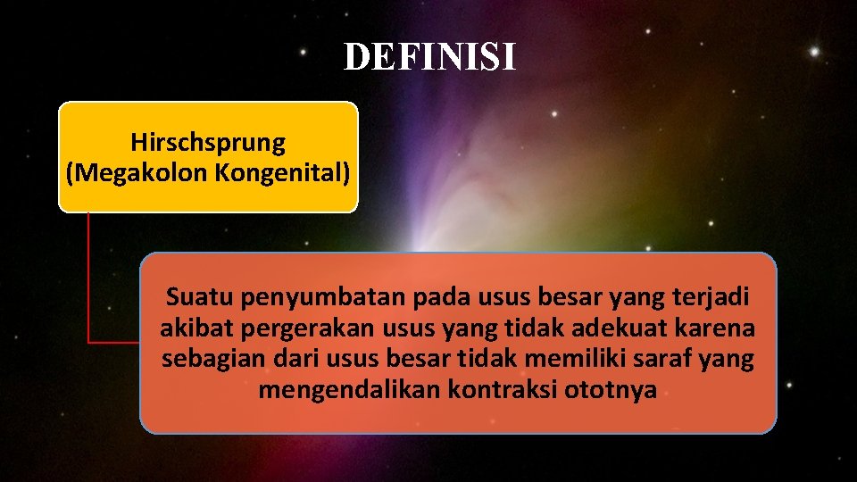 DEFINISI Hirschsprung (Megakolon Kongenital) Suatu penyumbatan pada usus besar yang terjadi akibat pergerakan usus