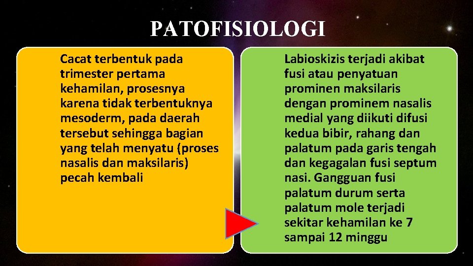 PATOFISIOLOGI Cacat terbentuk pada trimester pertama kehamilan, prosesnya karena tidak terbentuknya mesoderm, pada daerah